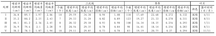 硒肥对植物的作用,叶面硒肥的使用方法