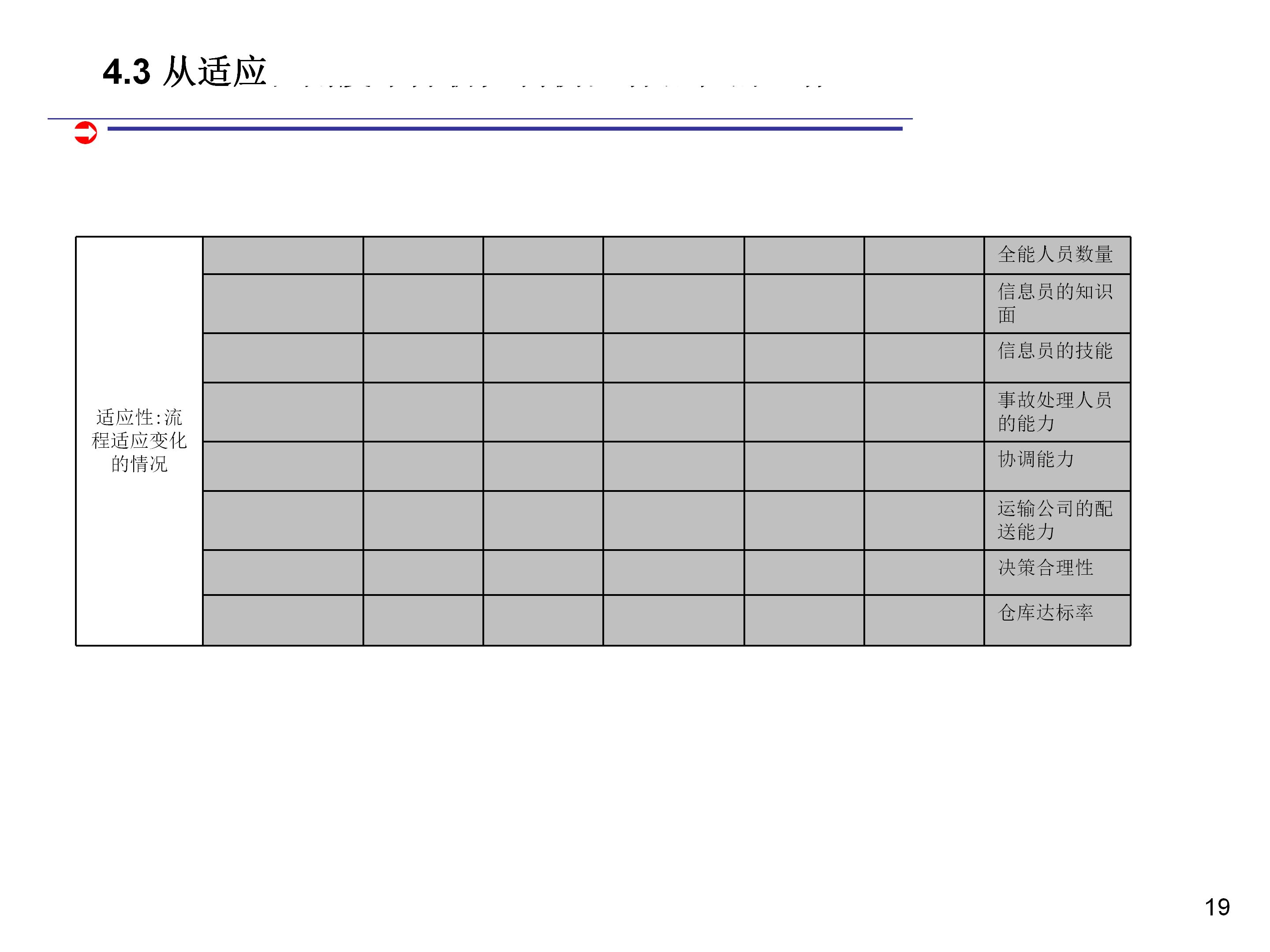 如何科学合理制定kpi,如何做kpi指标分析