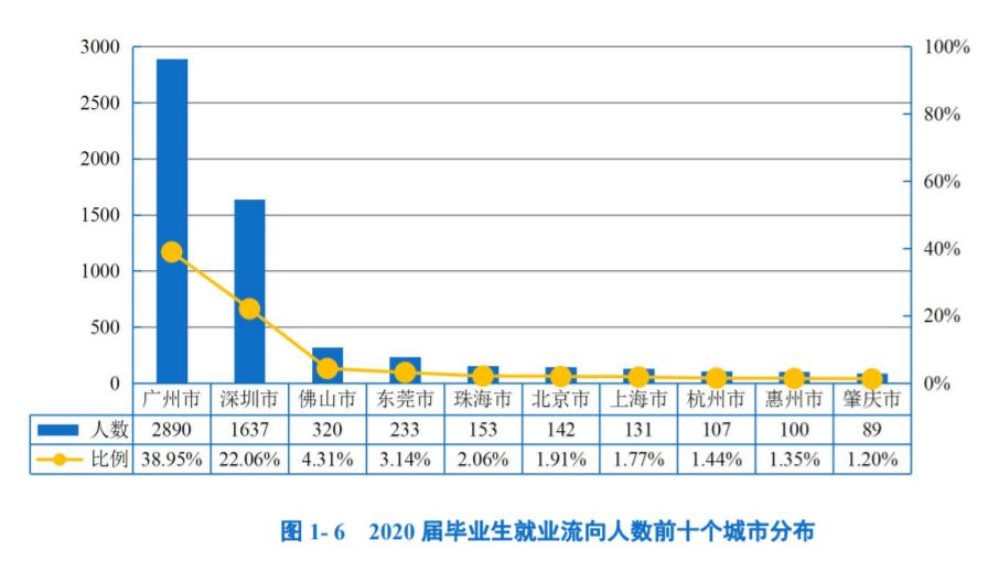 为啥广东人都想在省内读大学,广东可以去外省读大学吗