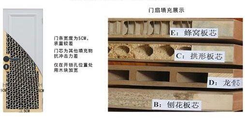 木门专业知识讲解,关于木门的基本知识