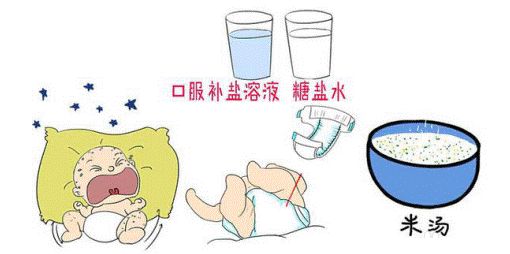 小儿腹泻怎么有效解决,小儿腹泻怎么治疗最快