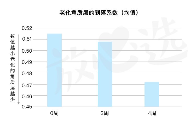深扒skii,sk-ii神仙水真的很好吗