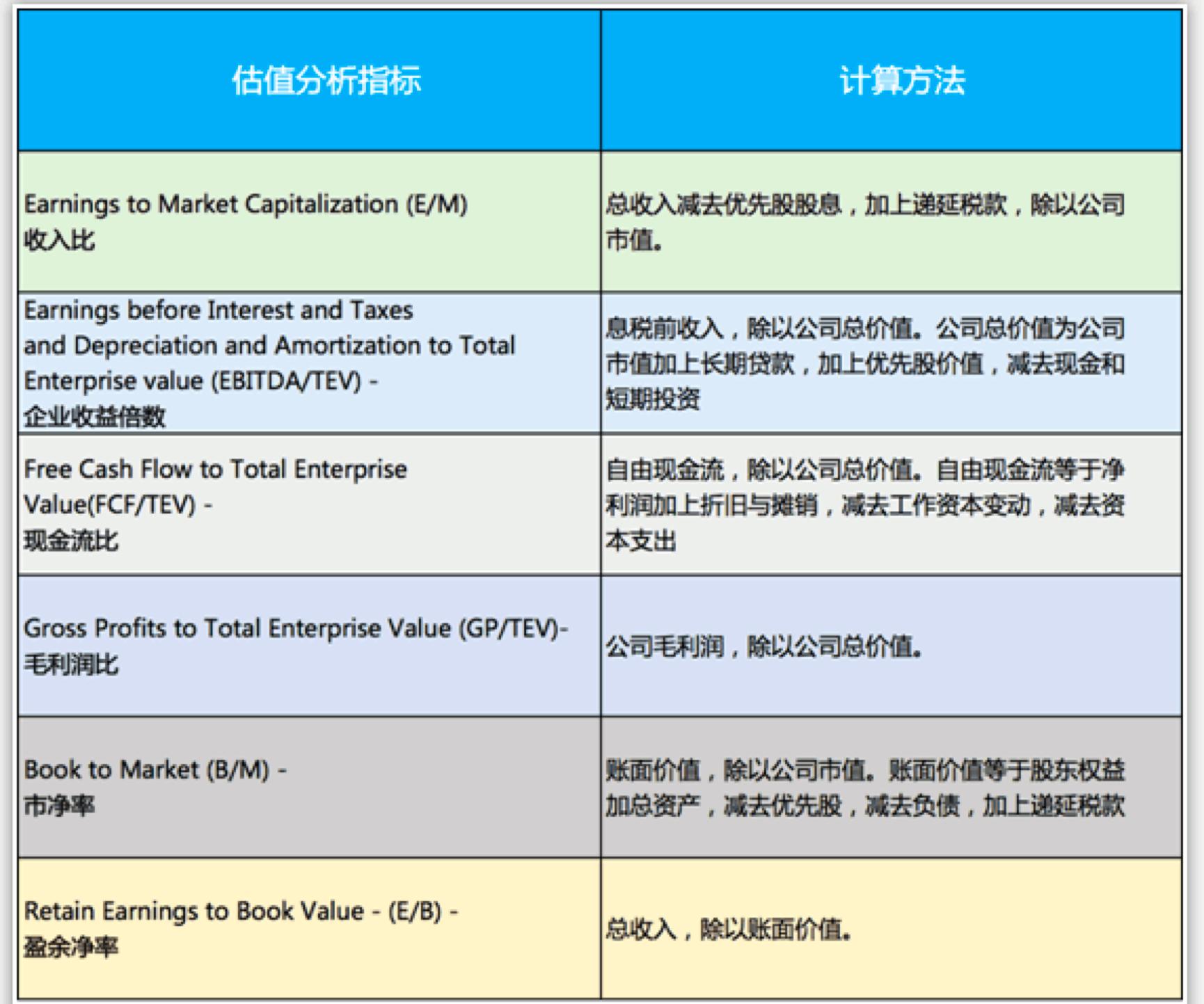 如何深度了解一个公司,怎么识别公司好坏