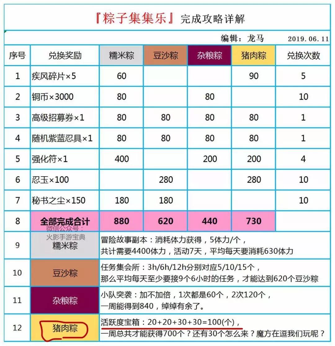 火影手游团购新忍者,火影手游新区四星水门