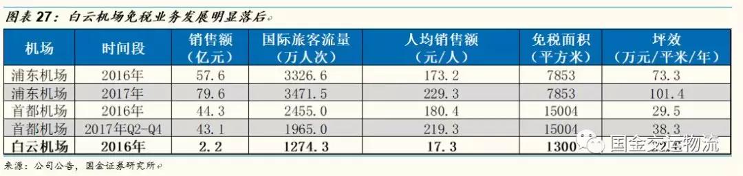 【国金研究】白云机场深度：粤港澳门户，T2助力流量变现能力提升