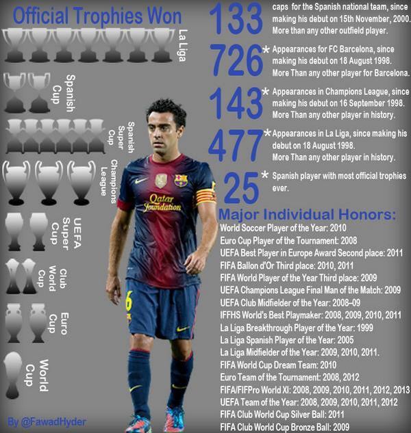 哈维21世纪最佳中场,哈维擅长左脚还是右脚