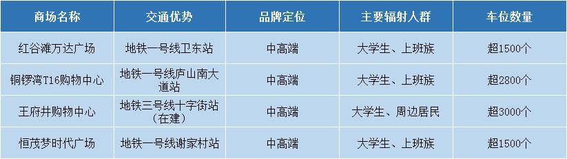 南昌四大饭馆,南昌四大商圈是什么
