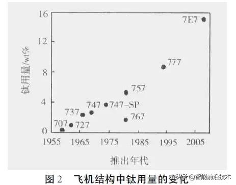 聚焦｜航天新型高性能材料的研究进展