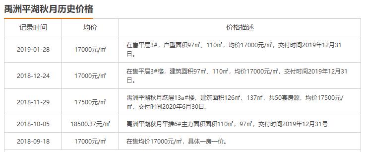 合肥买房的十个建议,在合肥买房视频