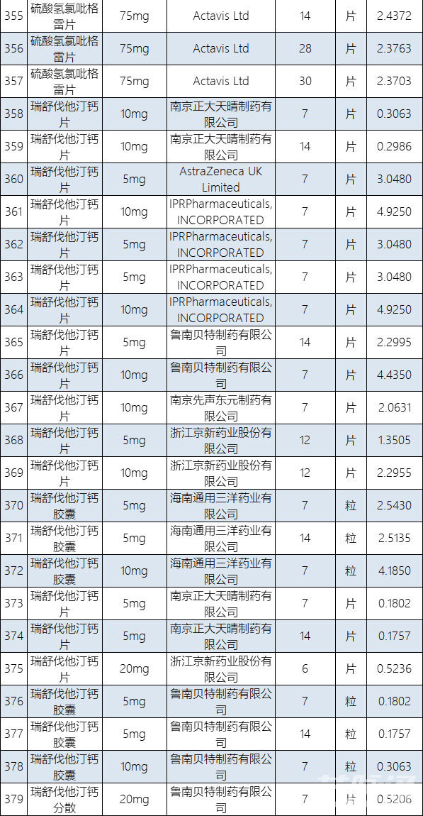 医保支付参数,在医保的原研药