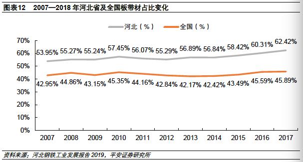 河北为什么钢铁产量高,2023河北省钢铁企业产量排名