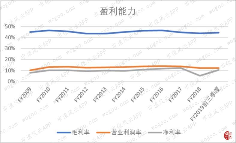 耐克2024财年一季度财报,耐克发布2024财年Q2财报