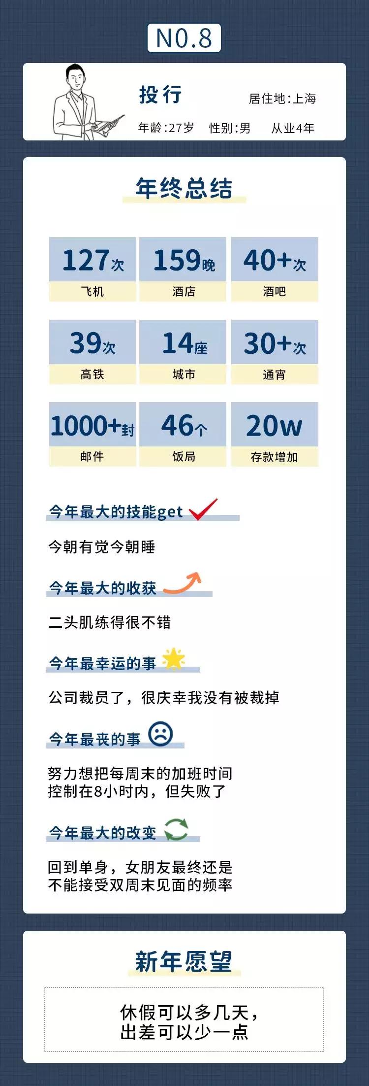 当代年轻人的年终总结,当代年轻人工作总结