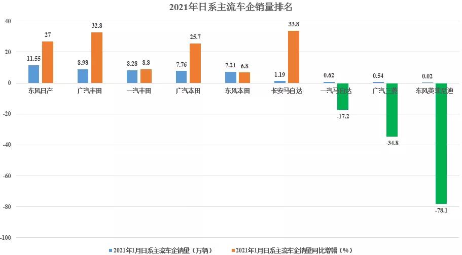 日本汽车核心零部件,日本汽车零部件最新消息
