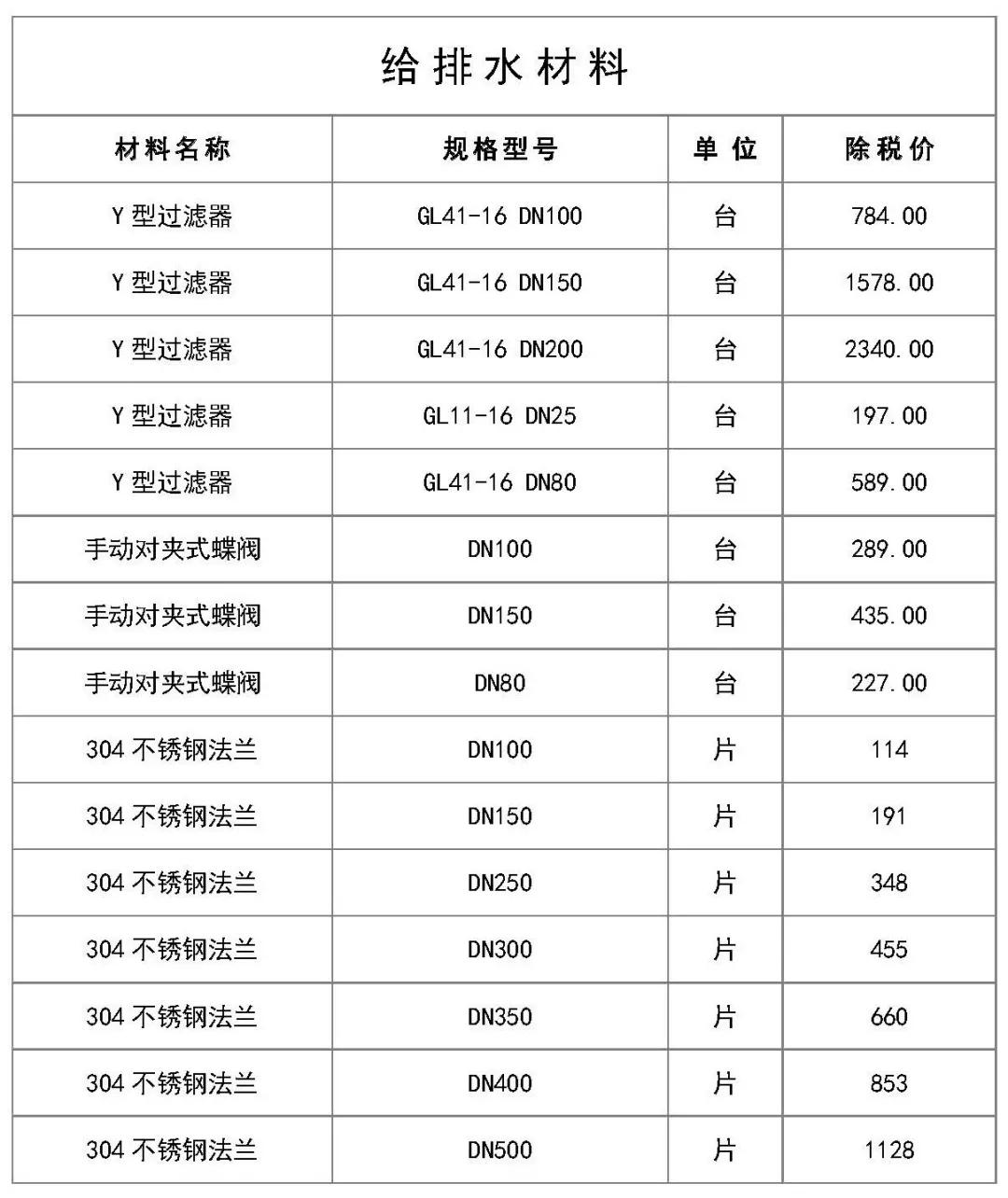 2020建筑工程材料报价,建筑工程电气常用材料