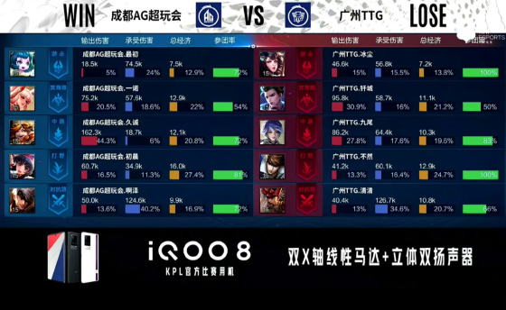 kpl九尾姜子牙铭文出装,kpl总决赛九尾去了吗