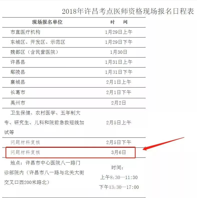 医生诊断有误怎么解决,执业医师审核发现问题该怎么处理