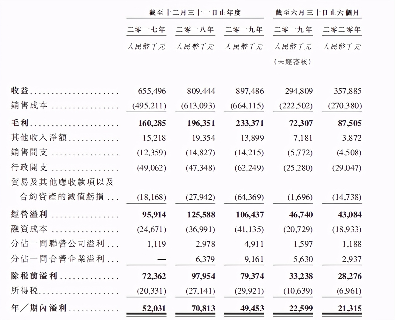新股观察｜中邦园林，垃圾生意、东北公司