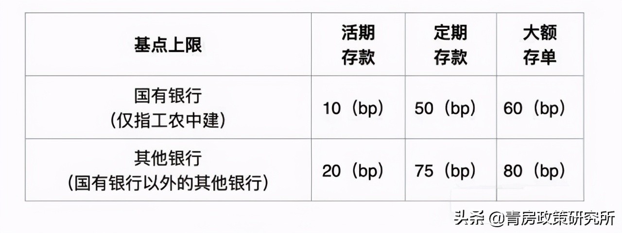 贷款是lpr利率还是央行基准利率,银行五年期贷款利率lpr