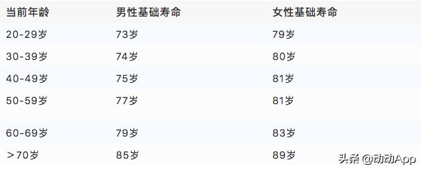 寿命计算器能算准人的实际寿命吗,寿命计算器轻松预知寿命