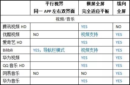 华为matepadpro深度测试,华为matepadpro怎么升级成鸿蒙系统