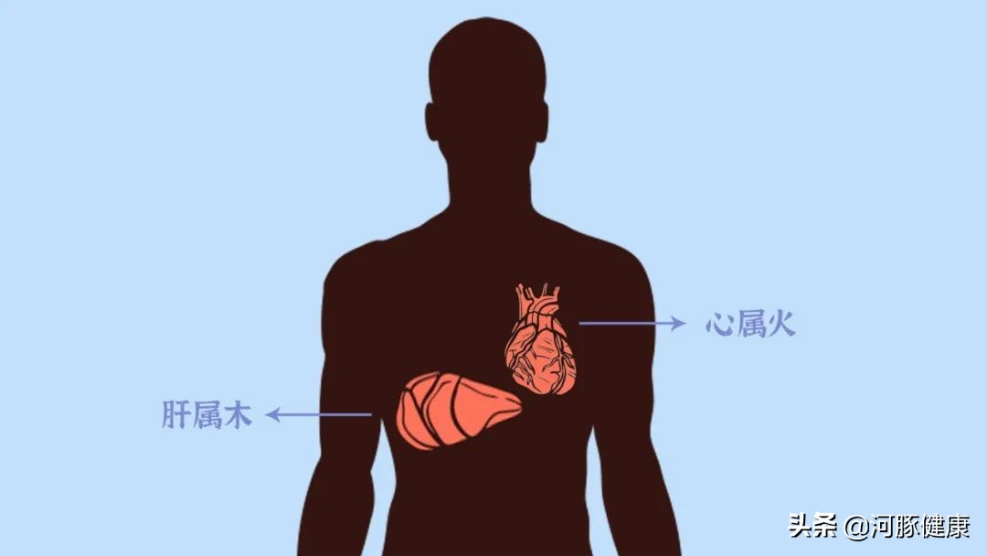 女性心情郁闷按哪个穴位,中年女性心烦心悸喝啥中成药