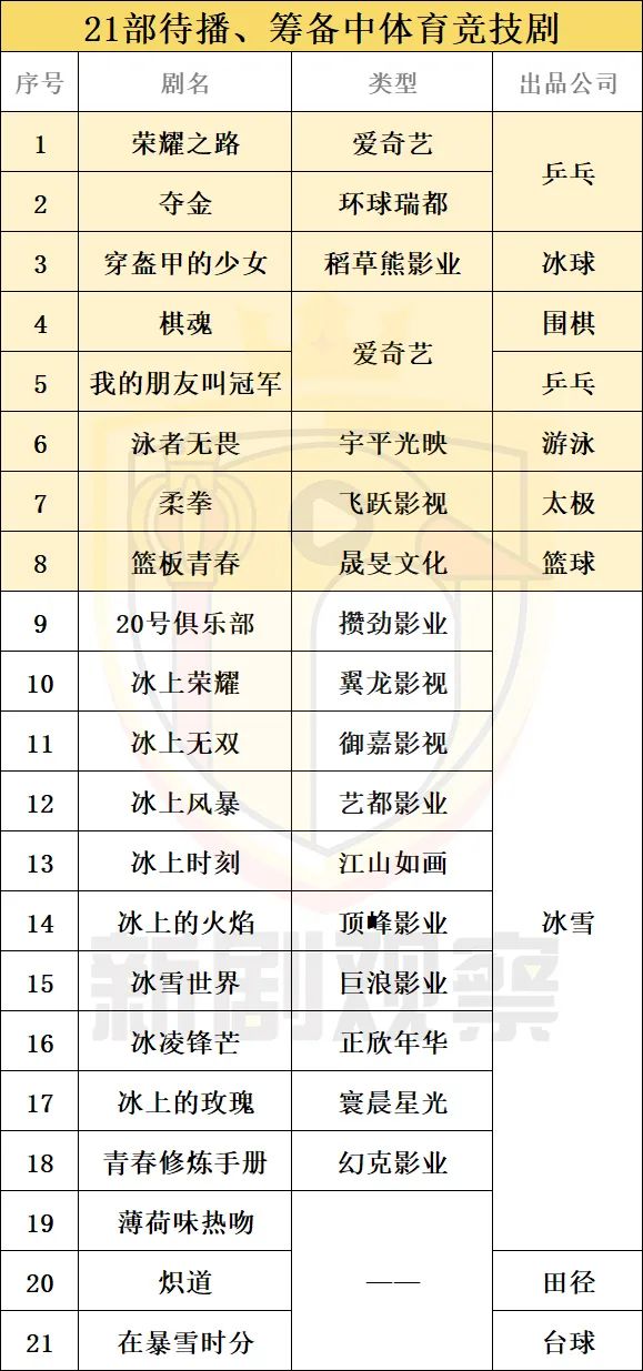 国产体育题材电视剧,体育竞技国产电影