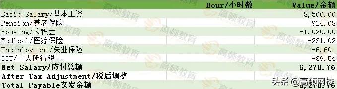 2019德勤收入,德勤最新薪酬深圳