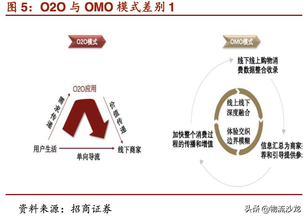 起底货运行业,起底电商直播发展