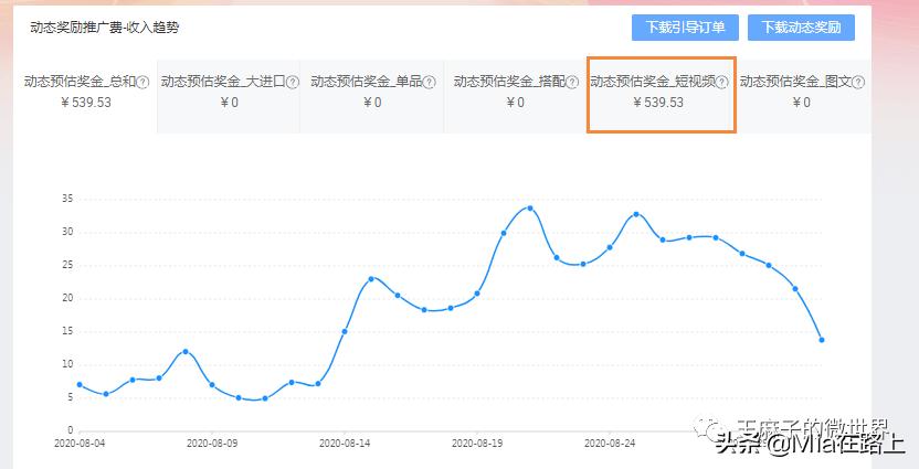 50岁网上兼职在家可做的兼职,送你几个网上可以做的兼职