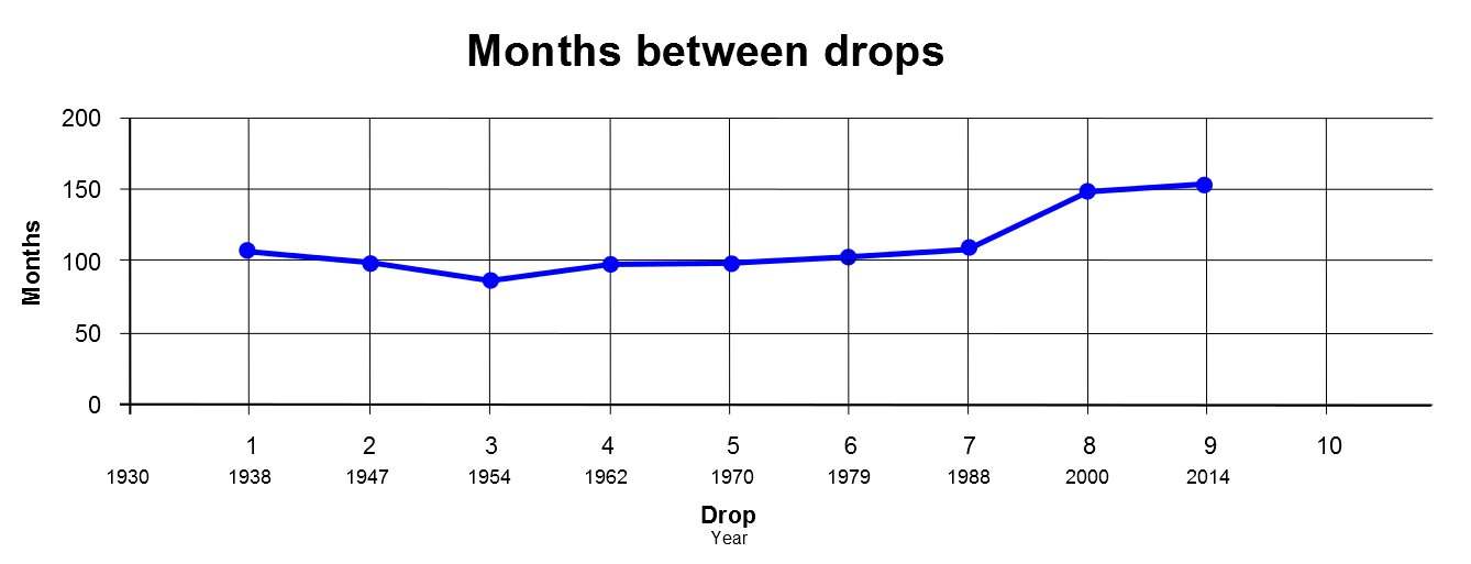 史上研究时间最长的沥青滴落实验,沥青滴落实验究竟想证明什么