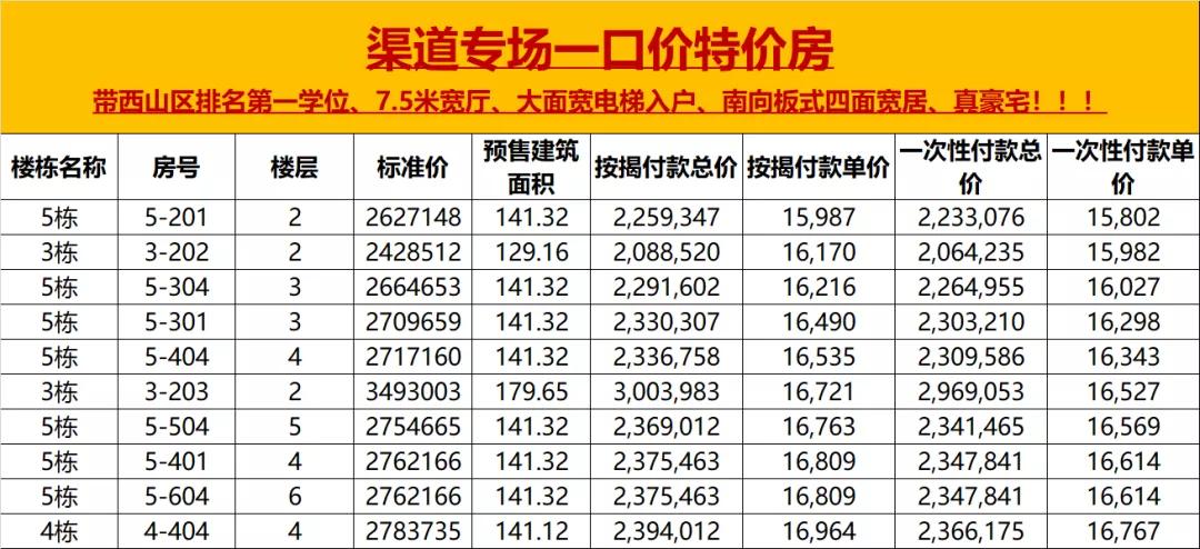 润城小学要学区房才能进吗,润城的房子可以读初中吗
