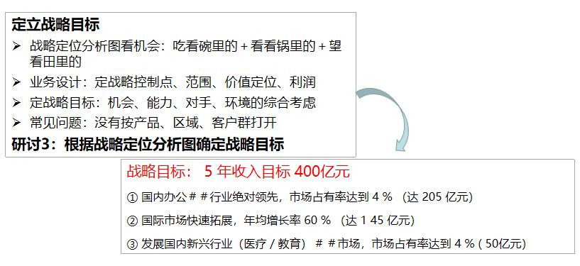 企业物流战略规划,什么是企业战略规划