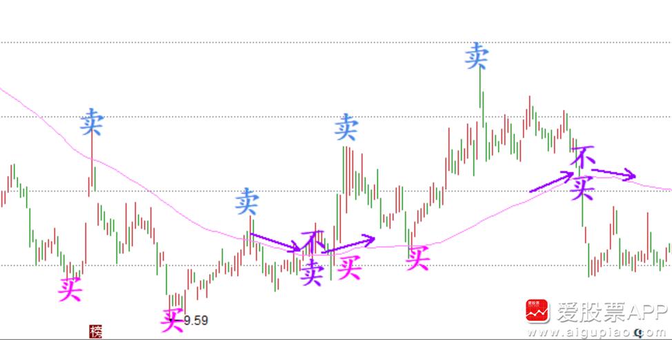 趋势之骨89天均线