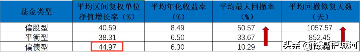 纯债基在震荡行情中有没有优势,如果市场大震荡我们拿什么来应对