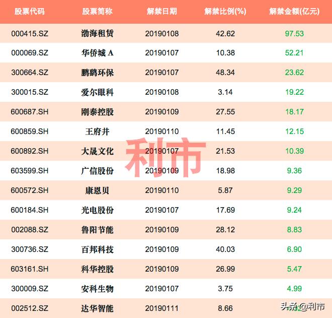 次新股解禁最新规则,次新股解禁后走势实例