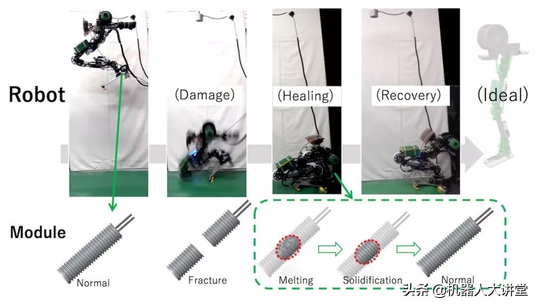 神奇！东京大学机器人获得液体金属肌腱，可实现自我痊愈
