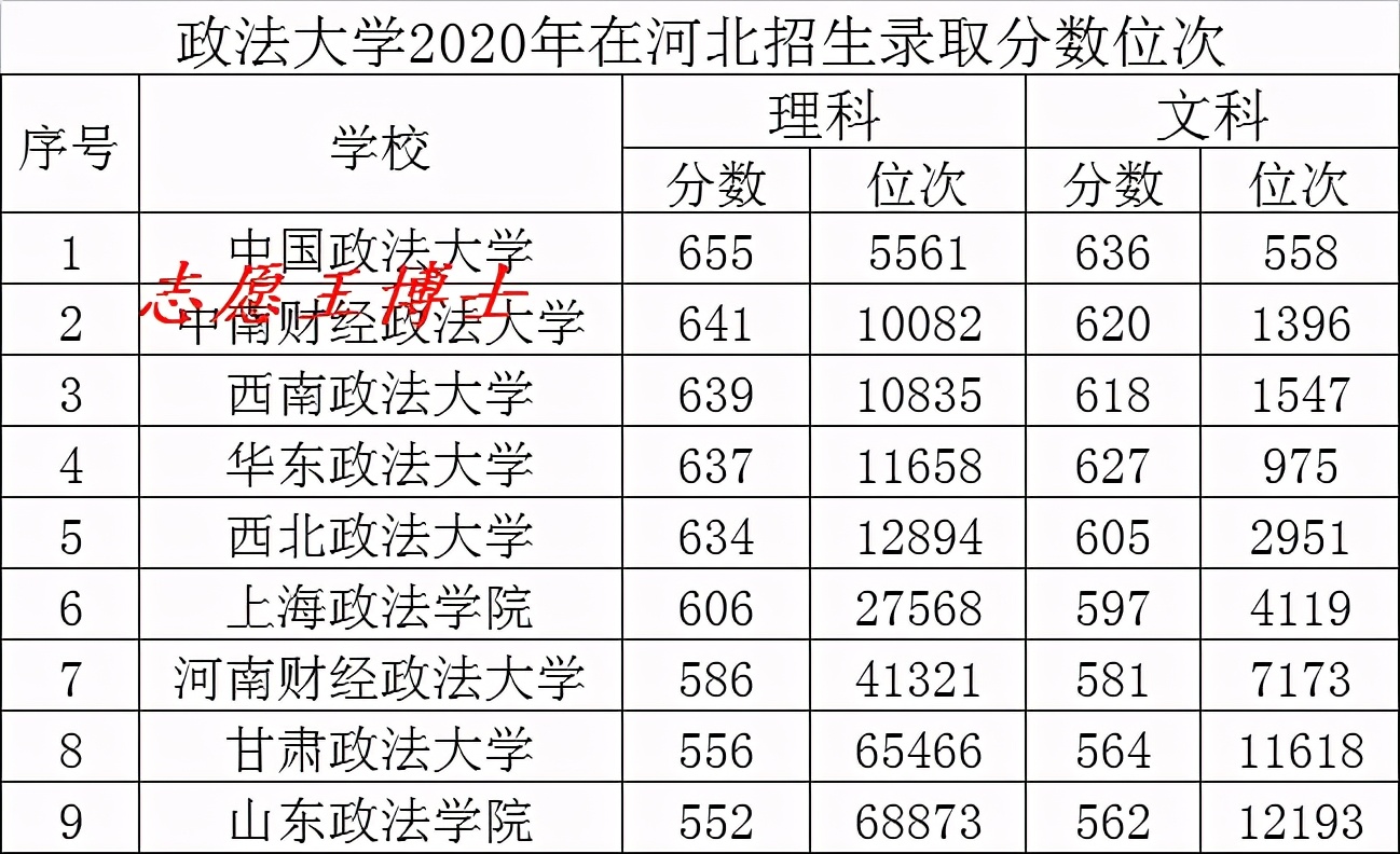 法学专业推荐好上岸的211院校,法学专业最强的十所大学