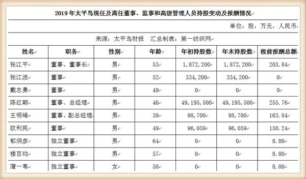 太平鸟集团品牌,太平鸟成功转型