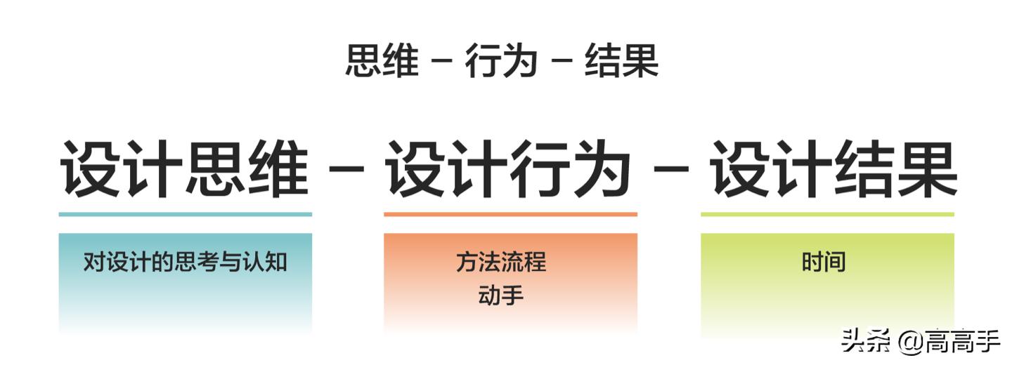 普通设计师vs资深设计师,普通设计师和高级设计的区别