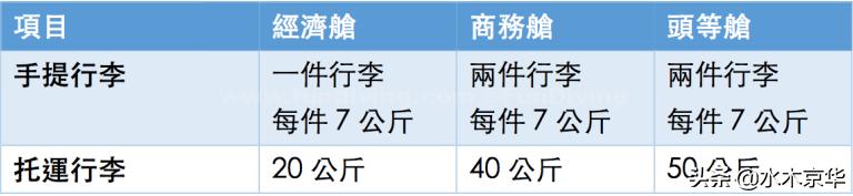 最新国内航班疫情注意事项,国际航班行李和液体的携带标准