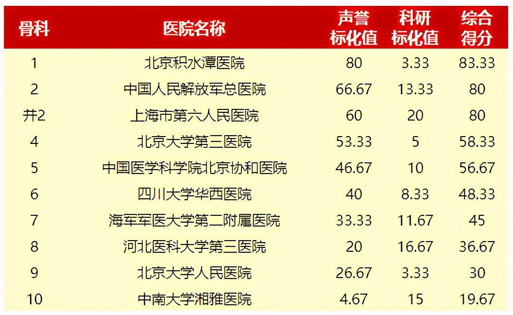 沈阳骨科医院必须网上预约挂号吗,重庆较场口骨科医院网上预约挂号
