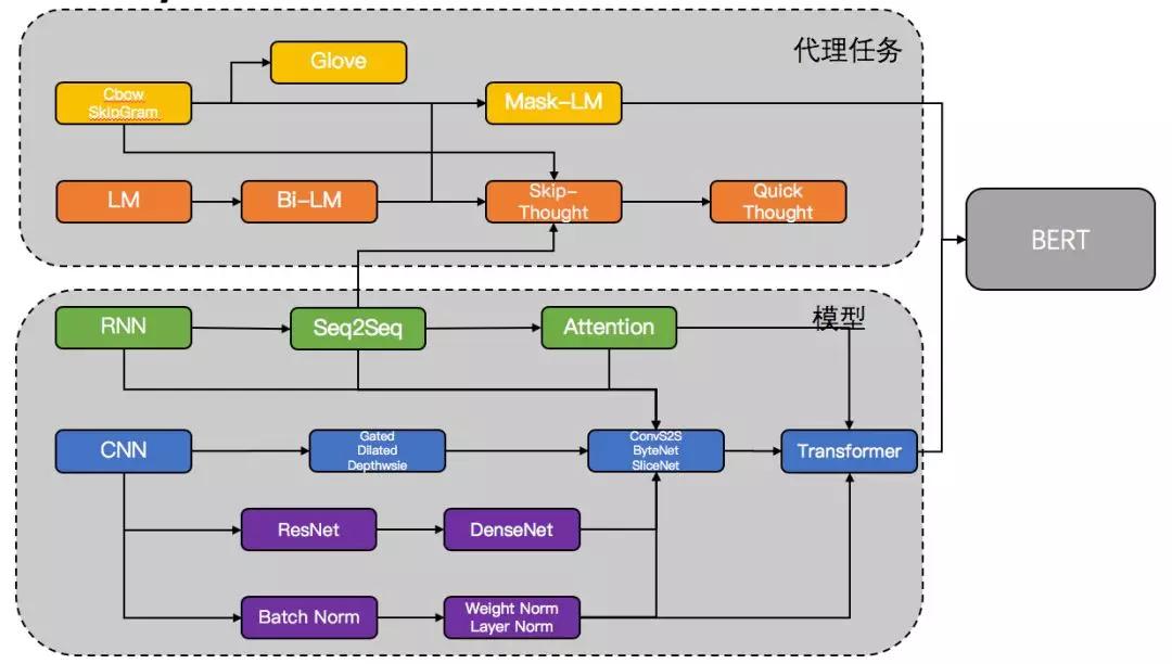 无标注数据是鸡肋还是宝藏？阿里工程师这样用它​