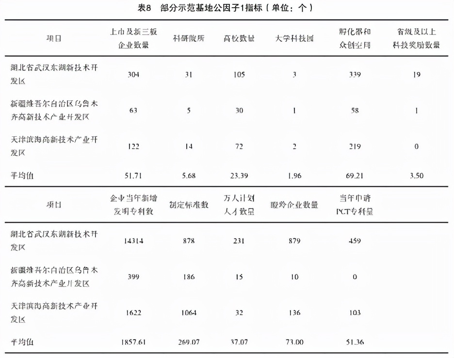 双创示范工业园区,创新创业生态环境