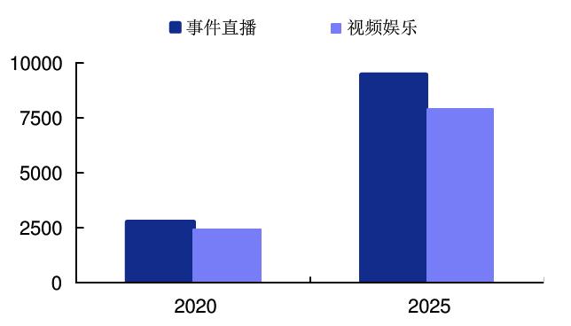 xr产业现状与趋势,中国产业发展报告2019-2020
