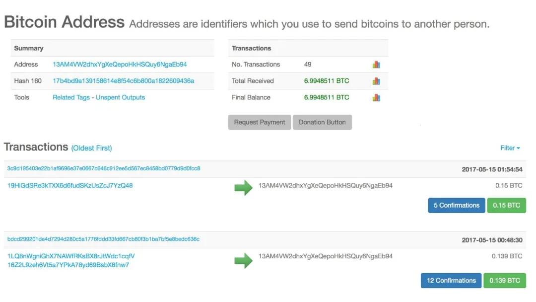 一文弄懂*币特比**的交易原理