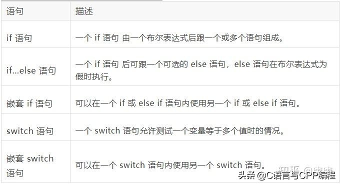 学c+要看什么书入门,学c+必看的书