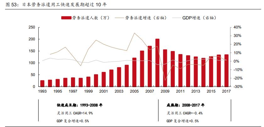 社服零售行业2021年投资策略报告：布局持续成长性龙头