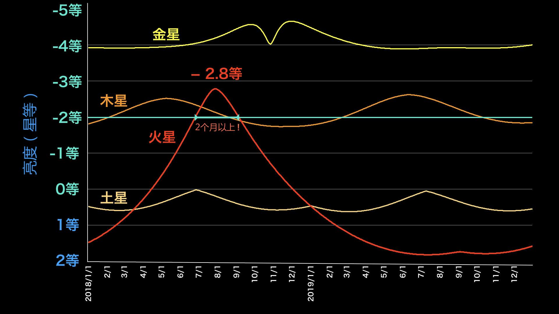 请定好你的闹钟,定好您的闹钟