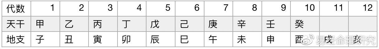 伯阳风水全部视频,伯阳易理